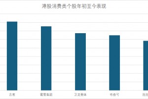 港股新消费势力崛起 泡泡玛特逆袭暴涨19倍重构行业估值逻辑