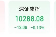 今天，A股分化，多只龙头股创历史新高