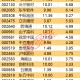 主力资金丨尾盘一度跌停，化工龙头遭资金大幅净流出