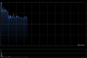 狮腾控股盘中涨超5% 携手江苏苏豪打造AI数码贸易走廊