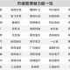 上市公司积极践行市值管理 50只潜力股曝光