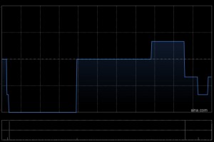 金融壹账通获平安集团溢价约23.10%提私有化