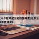 北京12个区明起三轮核酸筛查(北京三轮车2020年新规定)