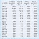 白酒年报|上市白酒公司合同负债同比微增 贵州茅台合同负债一举减少32%