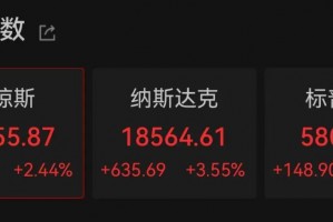 美股开盘走强，中国资产大涨