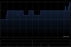 首佳科技获Always Blooming Holdings Limited增持33.2万股 每股作价约0.41港元