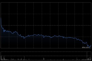 微创机器人-B拟折让13.8%配售2514万股新H股 净筹约3.82亿港元