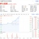 "高股息+低估值"双轮驱动！保险银行股集体躁动，中国人保、中国太保双双飙涨超8%！