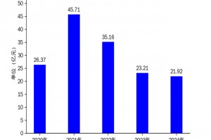 湘财股份2024年财报：营收下滑5.56%，扣非净利润逆势增长152.92%