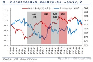 信达策略：谈判和政策预期还未证伪