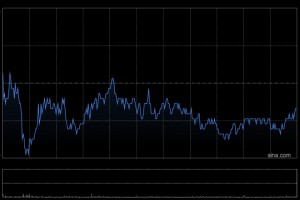 吉利汽车4月汽车总销量23.41万部汽车 同比增长约53%