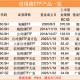 见证历史！信用债ETF突破1000亿元！最新解读
