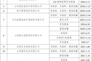 新增宏达钢铁、龙江钢铁、新安特钢、攀长特，188家钢企完成超低排放改造公示！