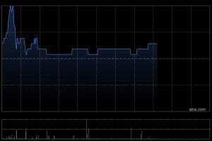 驴迹科技获控股股东增持2900万股股份