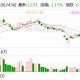 兴森科技：FCBGA封装基板立足于芯片封装材料的自主配套