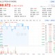 超40亿主力资金狂买！无惧外需冲击，解码中国化工"攻守兼备"配置机会