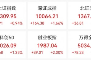 大消息！多股冲涨停，一股飙58%