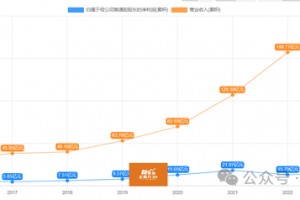 净利暴跌近30%，Q4更是全面雪崩，垄断半壁江山的龙头也扛不住了……