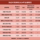 外资券商2024年业绩出炉！高盛领跑，多家净利翻倍