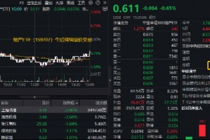 地产ETF，突遭资金放量抢筹！提振内需背景下，楼市或进入新一轮政策释放周期