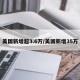 美国新增超3.6万/美国新增35万
