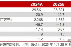 【民生能源】山煤国际2024年年报及2025年一季报点评：25Q1煤炭产销恢复，股息价值高