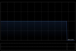 饮食天王(环球)拟将英文名称更改为“NIU Holdings Limited”