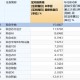 政策聚焦+AI赋能，如何一键布局科创医药之春？