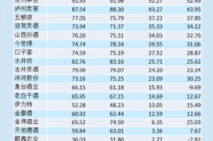 白酒年报|12家酒企毛利率下滑 舍得酒业、酒鬼酒最严重