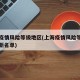 上海疫情风险等级地区(上海疫情风险等级地区最新名单)