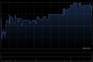 希慎兴业遭Silchester International Investors LLP减持82.3万股