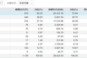 新里程碑！ETF规模突破4万亿元