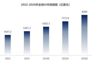 为“稳定地发展”和“稀缺的资产”定价