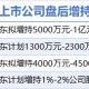 4月29日增减持汇总：安徽建工等4股增持 红墙股份等9股减持（表）