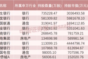 这些股票，险资重仓买入