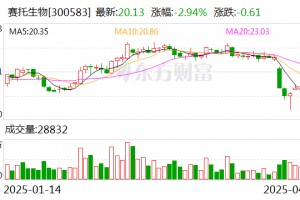 赛托生物：公司马来酸茚达特罗原料药当前已向客户提供样品试产中