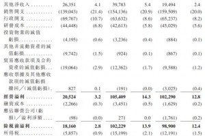 新股前瞻|轻资产+高毛利，科拓股份赴港IPO能否获市场青睐？
