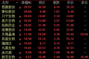 A股突发！沪指失守3400点