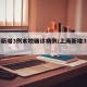 上海新增3例本地确诊病例/上海新增3列本土