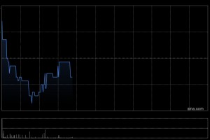 飞天云动拟折让约19.60%配售最多3.61亿股配售股份 净筹约7162万港元