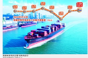 前4个月我国外贸延续平稳增长态势