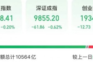603605，两连板！A股这个策略火了