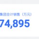 胖东来最新公布：前4个月卖了80亿元！于东来：今年销售额尽量控制在200亿元以内！员工月均工资近万元