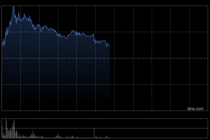 东江环保盘中涨超20% 公司引入新兴技术提前布局智慧环保