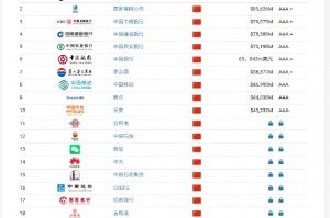 Brand Finance2025年中国品牌价值500强：欢乐谷成为最强品牌