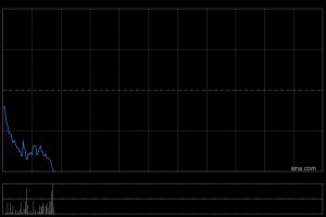 云工场控股股东Ru Yi IT拟出售不超6900万股公司股份