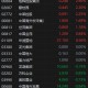 港股内房股突发跳水，融创中国跌超3%，早盘一度涨超9%