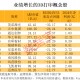 美国海关报告关税系统出现故障！打破长期垄断 “太空级”3D打印有突破