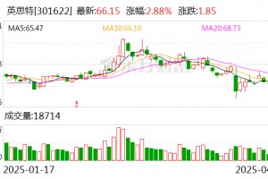 英思特：公司的稀土永磁材料器件未向美国直接出口
