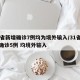 31省新增确诊7例均为境外输入/31省新增确诊5例 均境外输入